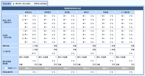 賃貸条件内訳