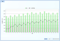損益推移図