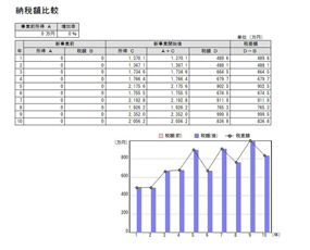 納税額比較