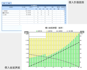 貸入計画