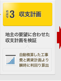 STEP3収支計画:地主の要望に合わせた収支計画を検証